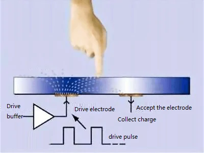 what-is-lcd-capacitive-touch-screen-1
